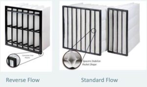 Braden Filtration Pocket Filters - Standard and Reverse Flow